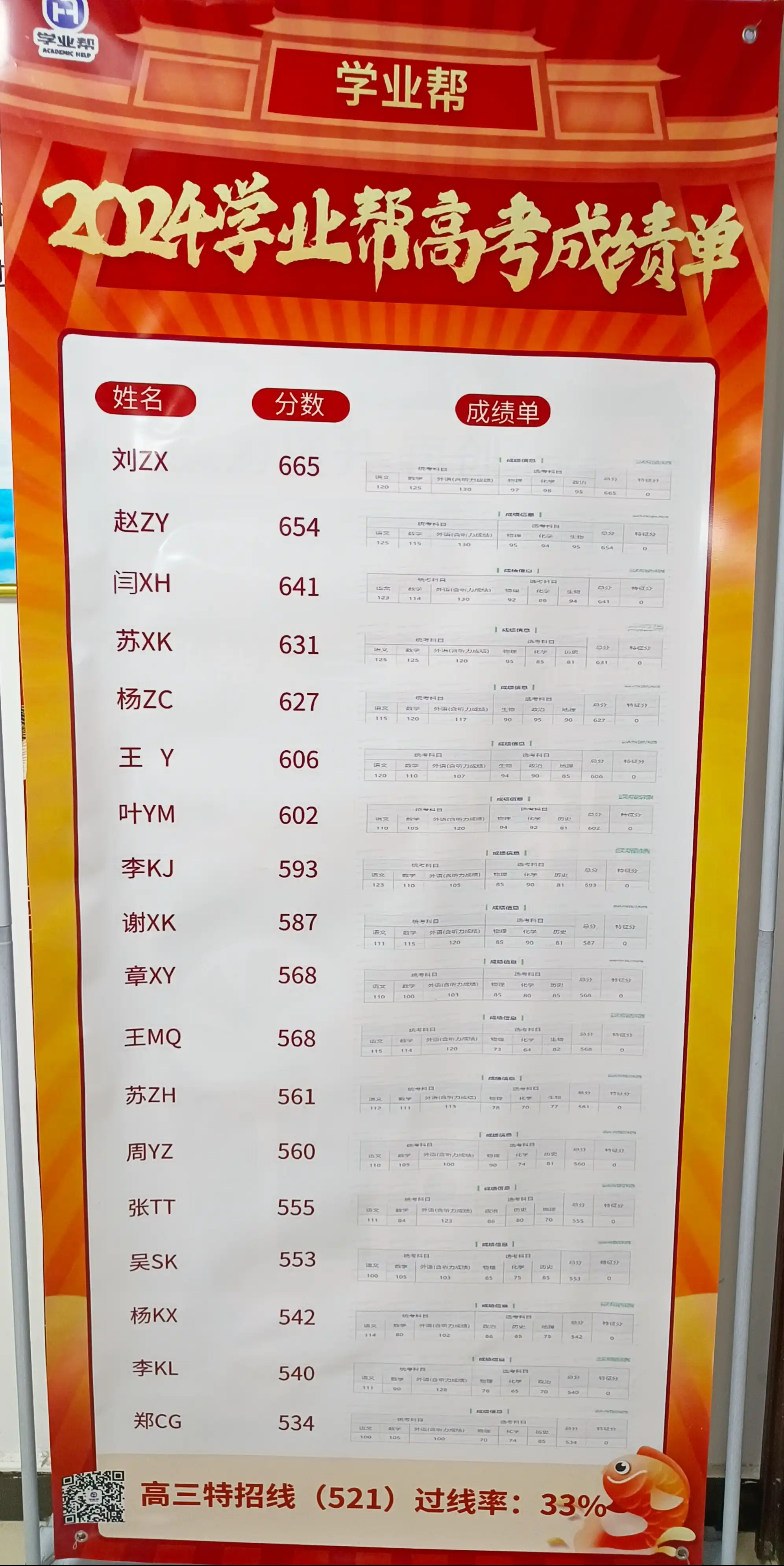 2024高考成绩喜报